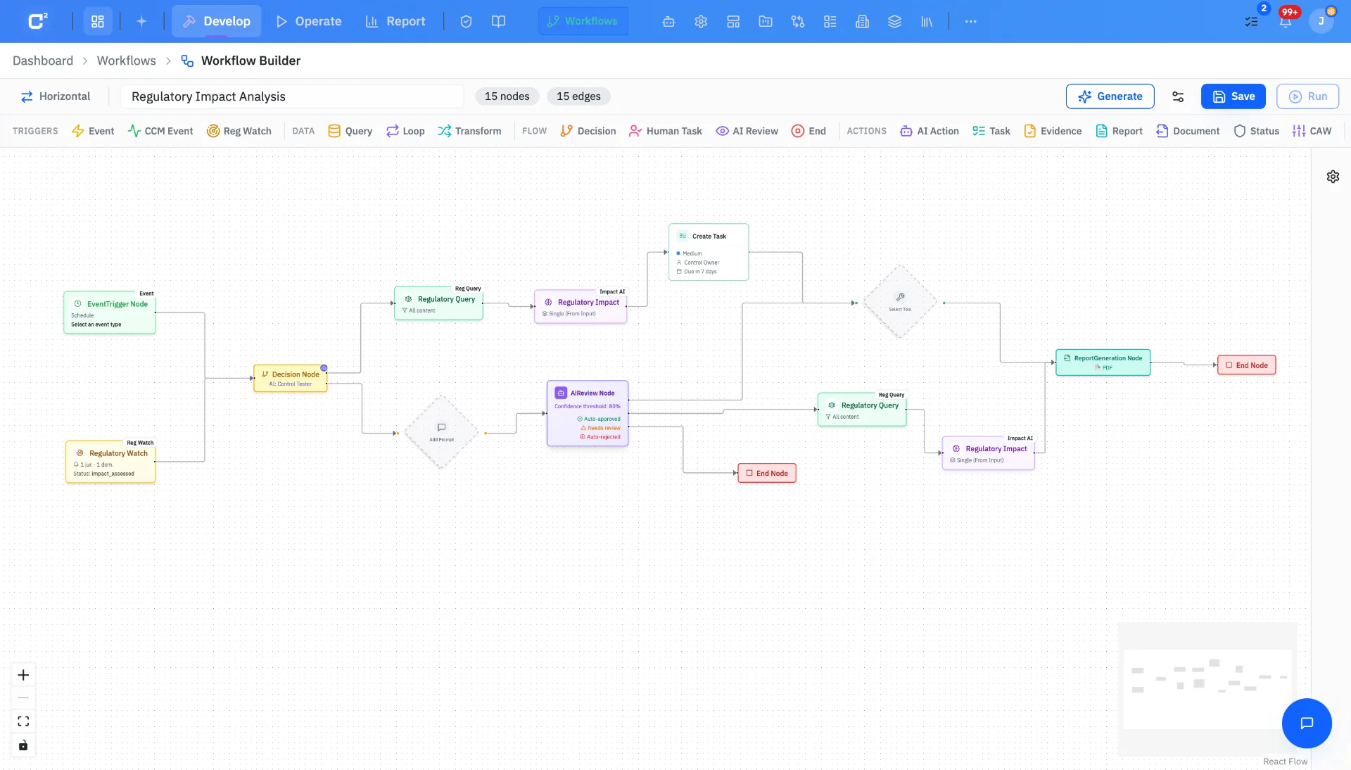 Grc Sample Workflows GRC for MENA Finance & Crypto, VARA + ADGM + SAMA | cSquare GRC